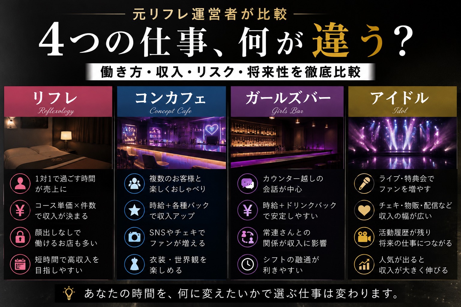 リフレ コンカフェ ガールズバー アイドルは何が違うのか 横浜でモカティックを運営していた経験から 収入の作り方 出勤時間 顔出し 接客距離 SNS 指名 活動後に残るものまで 女の子側の視点で具体的に比較します